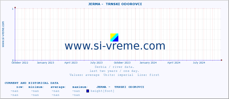  ::  JERMA -  TRNSKI ODOROVCI :: height |  |  :: last two years / one day.