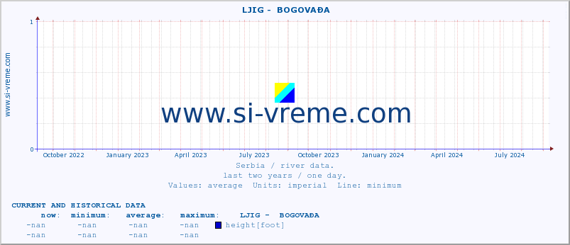  ::  LJIG -  BOGOVAĐA :: height |  |  :: last two years / one day.