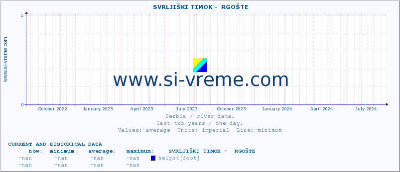  ::  SVRLJIŠKI TIMOK -  RGOŠTE :: height |  |  :: last two years / one day.