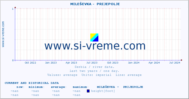  ::  MILEŠEVKA -  PRIJEPOLJE :: height |  |  :: last two years / one day.