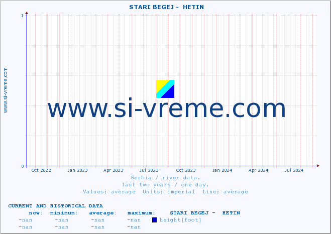  ::  STARI BEGEJ -  HETIN :: height |  |  :: last two years / one day.