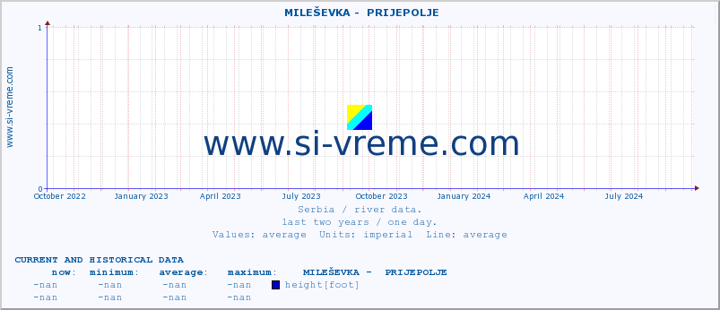  ::  MILEŠEVKA -  PRIJEPOLJE :: height |  |  :: last two years / one day.