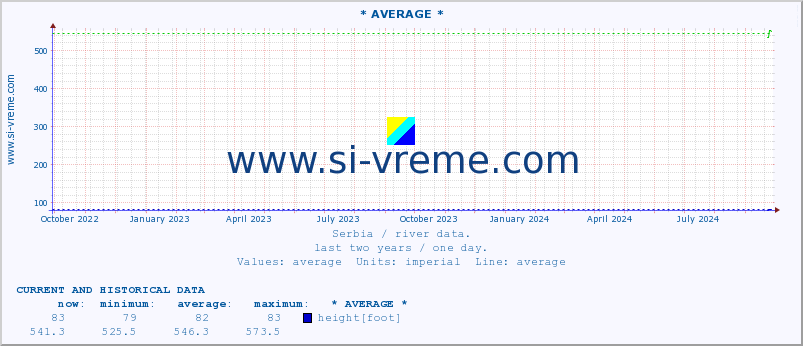  ::  NERA -  VRAČEV GAJ :: height |  |  :: last two years / one day.