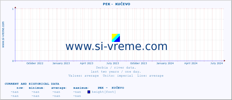  ::  PEK -  KUČEVO :: height |  |  :: last two years / one day.