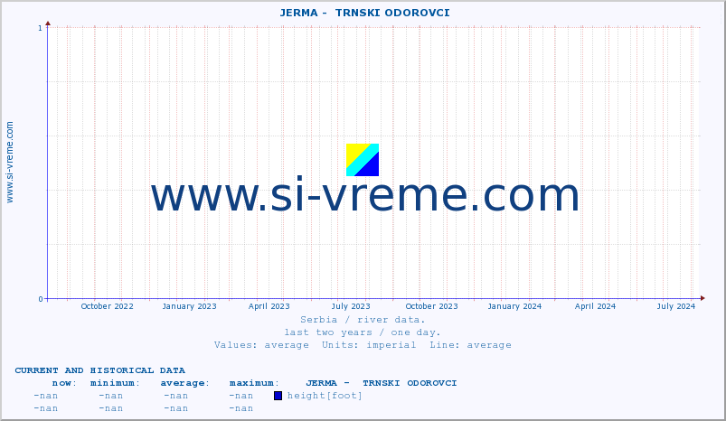  ::  JERMA -  TRNSKI ODOROVCI :: height |  |  :: last two years / one day.