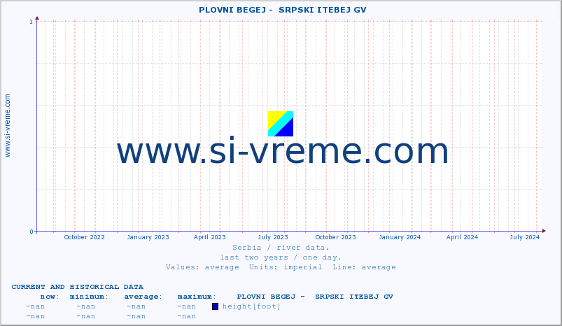  ::  PLOVNI BEGEJ -  SRPSKI ITEBEJ GV :: height |  |  :: last two years / one day.