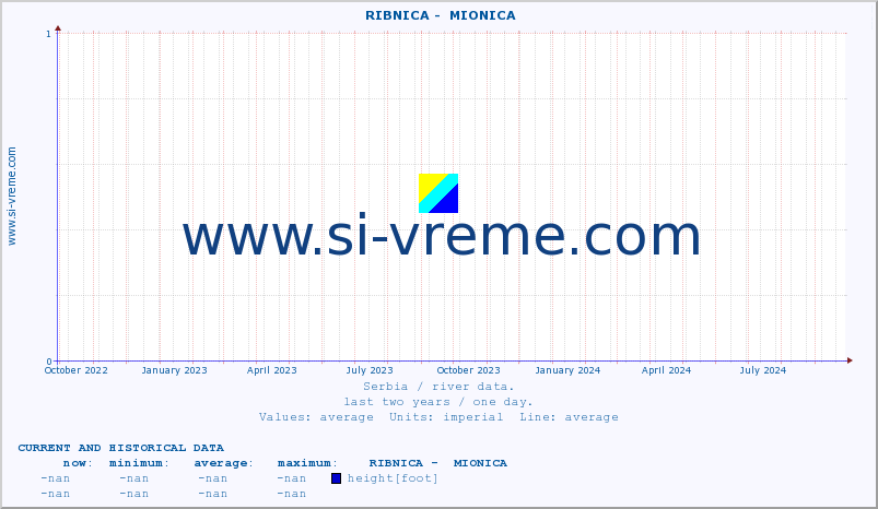  ::  RIBNICA -  MIONICA :: height |  |  :: last two years / one day.