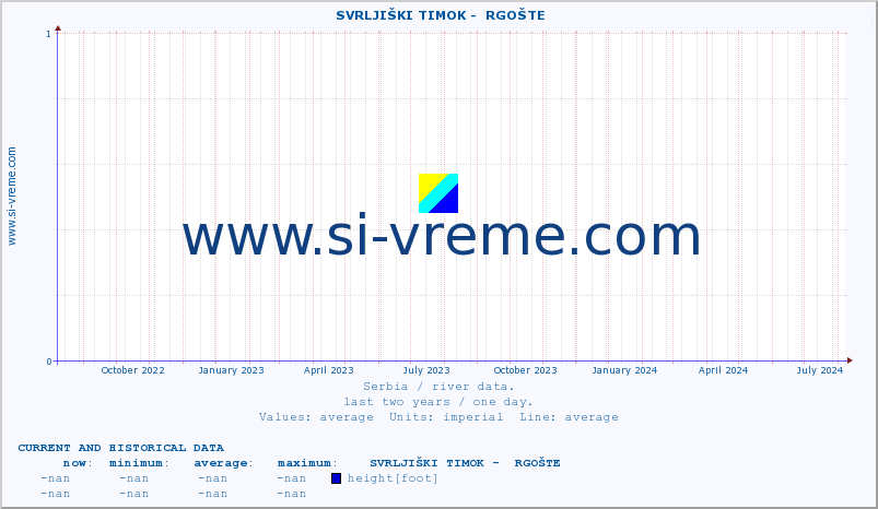  ::  SVRLJIŠKI TIMOK -  RGOŠTE :: height |  |  :: last two years / one day.
