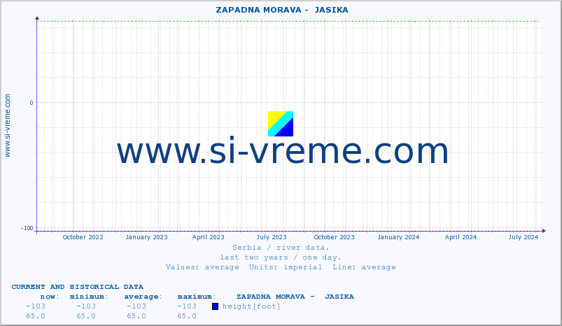  ::  ZAPADNA MORAVA -  JASIKA :: height |  |  :: last two years / one day.