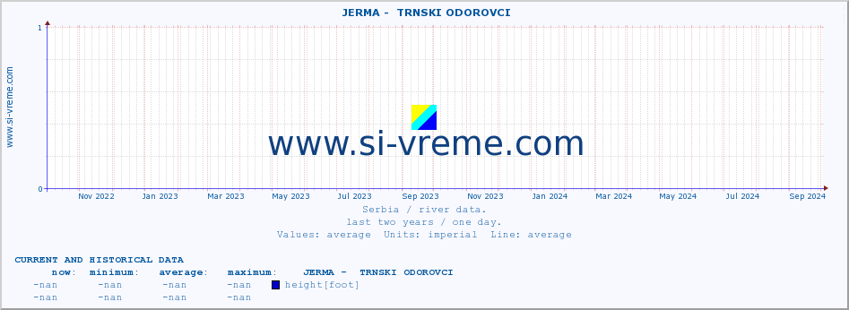  ::  JERMA -  TRNSKI ODOROVCI :: height |  |  :: last two years / one day.