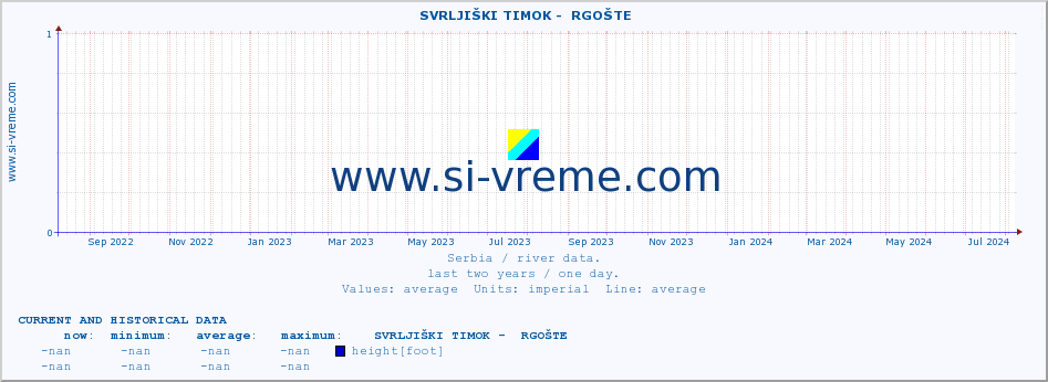  ::  SVRLJIŠKI TIMOK -  RGOŠTE :: height |  |  :: last two years / one day.