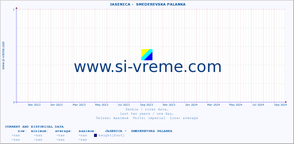  ::  JASENICA -  SMEDEREVSKA PALANKA :: height |  |  :: last two years / one day.