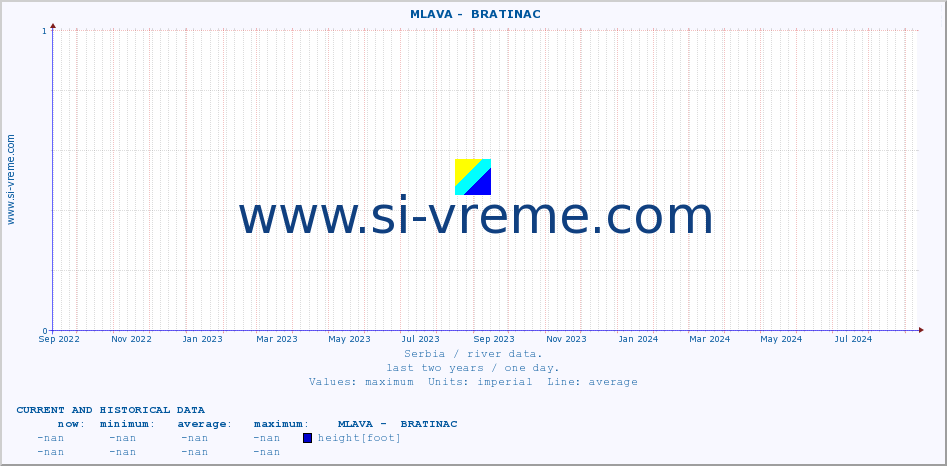  ::  MLAVA -  BRATINAC :: height |  |  :: last two years / one day.