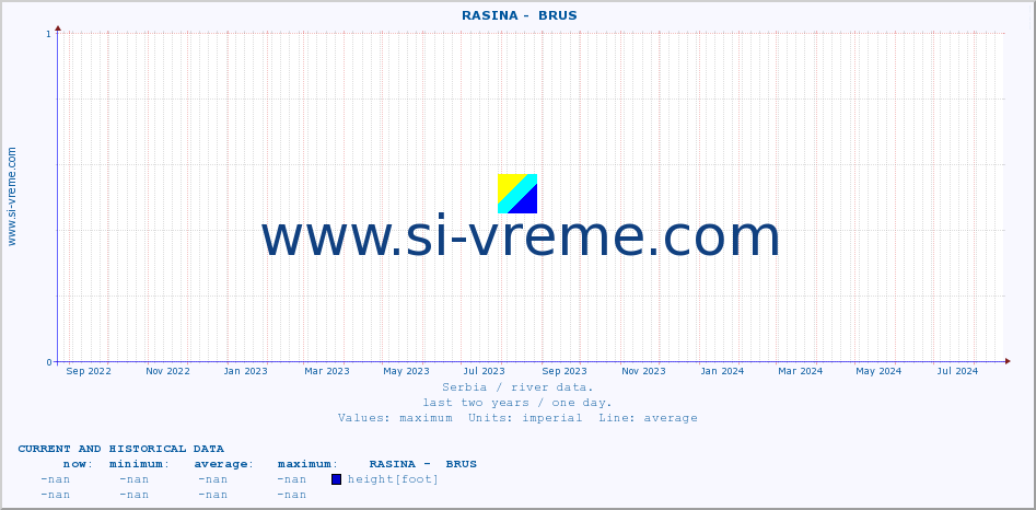  ::  RASINA -  BRUS :: height |  |  :: last two years / one day.