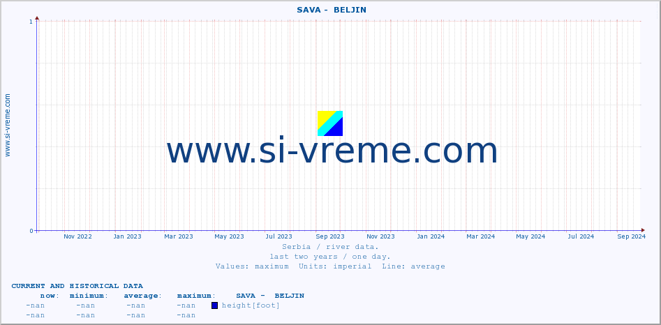  ::  SAVA -  BELJIN :: height |  |  :: last two years / one day.