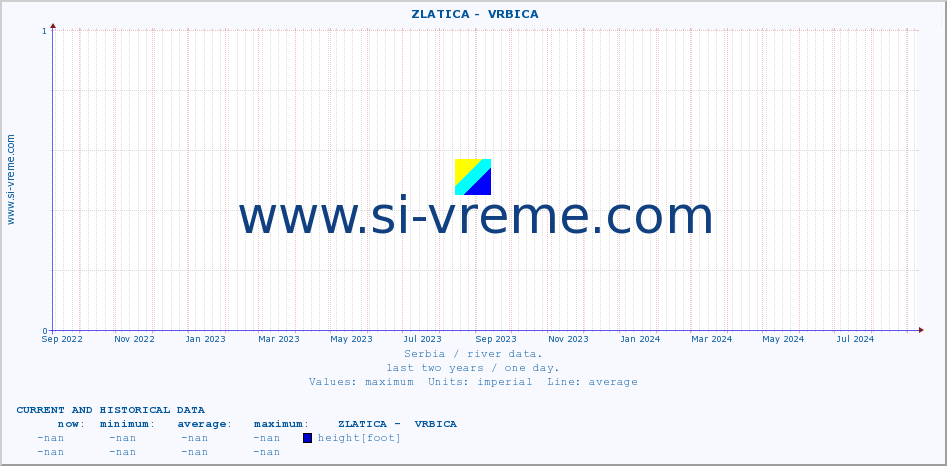  ::  ZLATICA -  VRBICA :: height |  |  :: last two years / one day.