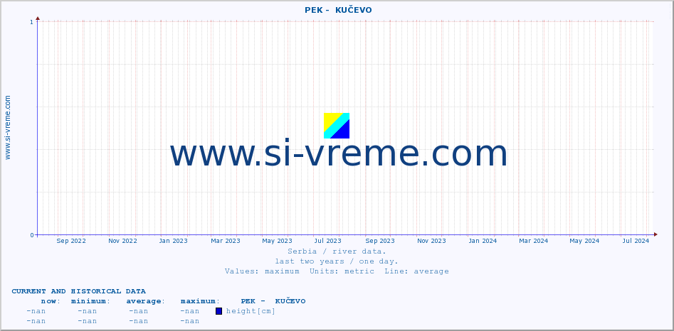  ::  PEK -  KUČEVO :: height |  |  :: last two years / one day.