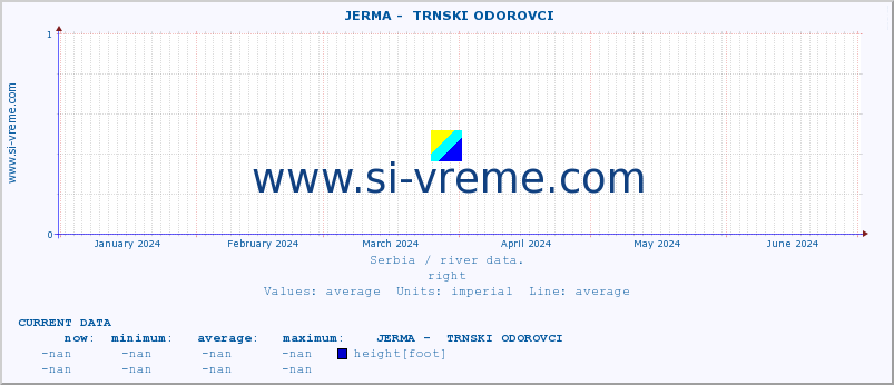 ::  JERMA -  TRNSKI ODOROVCI :: height |  |  :: last year / one day.