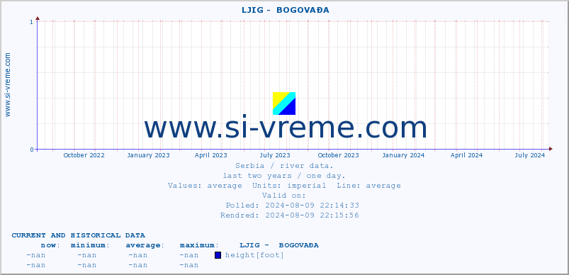  ::  LJIG -  BOGOVAĐA :: height |  |  :: last two years / one day.