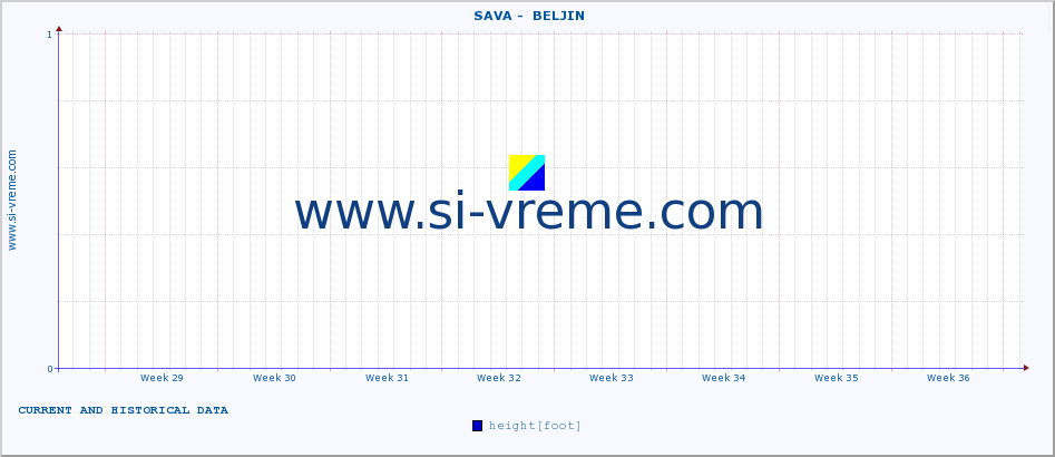  ::  SAVA -  BELJIN :: height |  |  :: last two months / 2 hours.