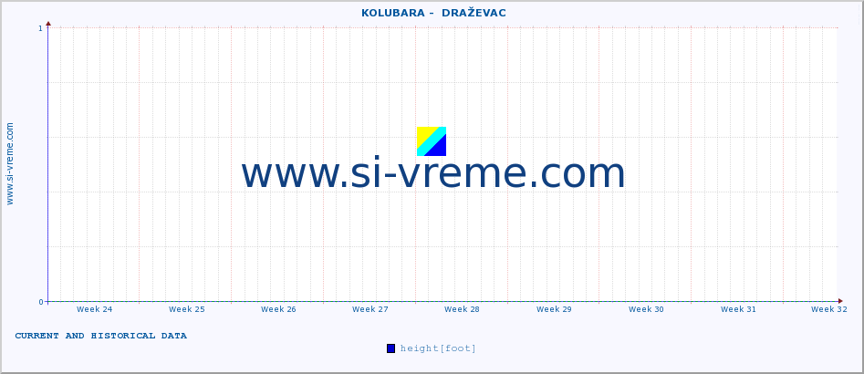  ::  KOLUBARA -  DRAŽEVAC :: height |  |  :: last two months / 2 hours.