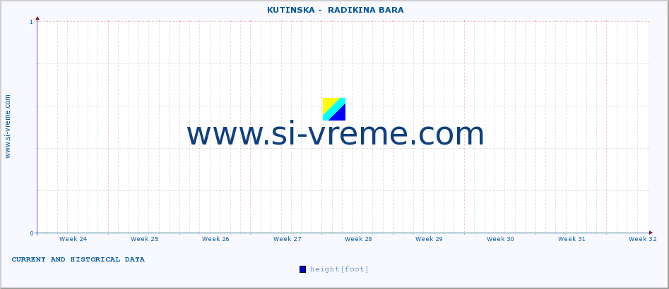  ::  KUTINSKA -  RADIKINA BARA :: height |  |  :: last two months / 2 hours.