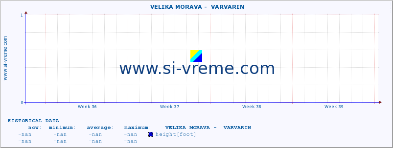  ::  VELIKA MORAVA -  VARVARIN :: height |  |  :: last month / 2 hours.