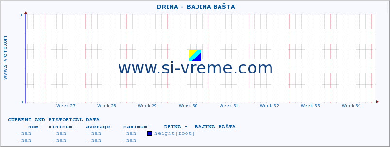  ::  DRINA -  BAJINA BAŠTA :: height |  |  :: last two months / 2 hours.