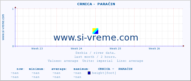  ::  CRNICA -  PARAĆIN :: height |  |  :: last month / 2 hours.