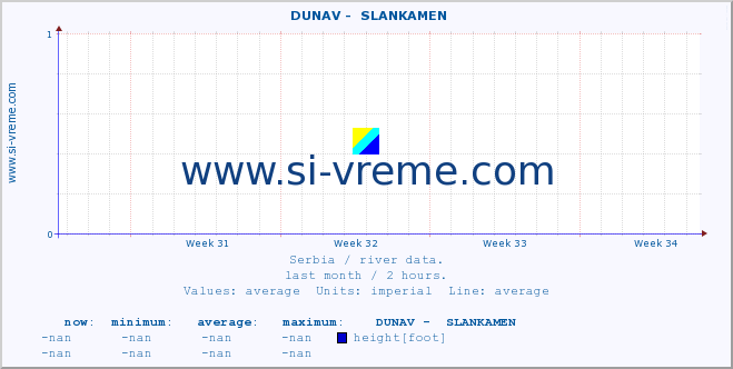  ::  DUNAV -  SLANKAMEN :: height |  |  :: last month / 2 hours.