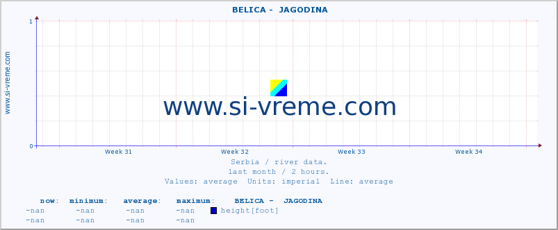  ::  BELICA -  JAGODINA :: height |  |  :: last month / 2 hours.