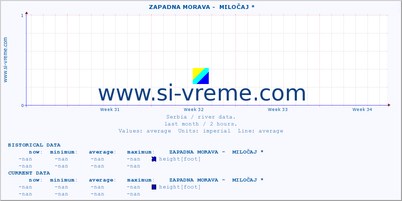  ::  ZAPADNA MORAVA -  MILOČAJ * :: height |  |  :: last month / 2 hours.