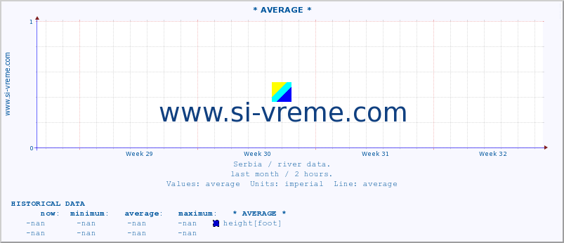  ::  NERA -  VRAČEV GAJ :: height |  |  :: last month / 2 hours.