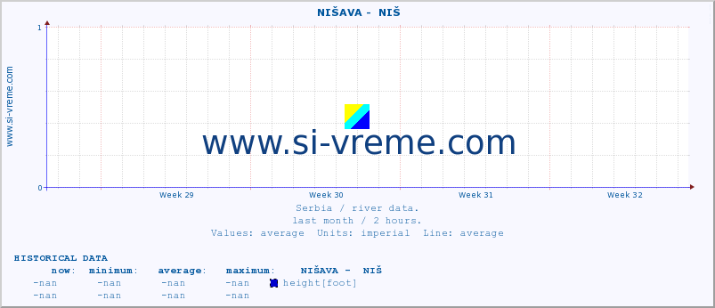  ::  NIŠAVA -  NIŠ :: height |  |  :: last month / 2 hours.