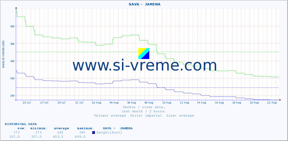  ::  SAVA -  JAMENA :: height |  |  :: last month / 2 hours.