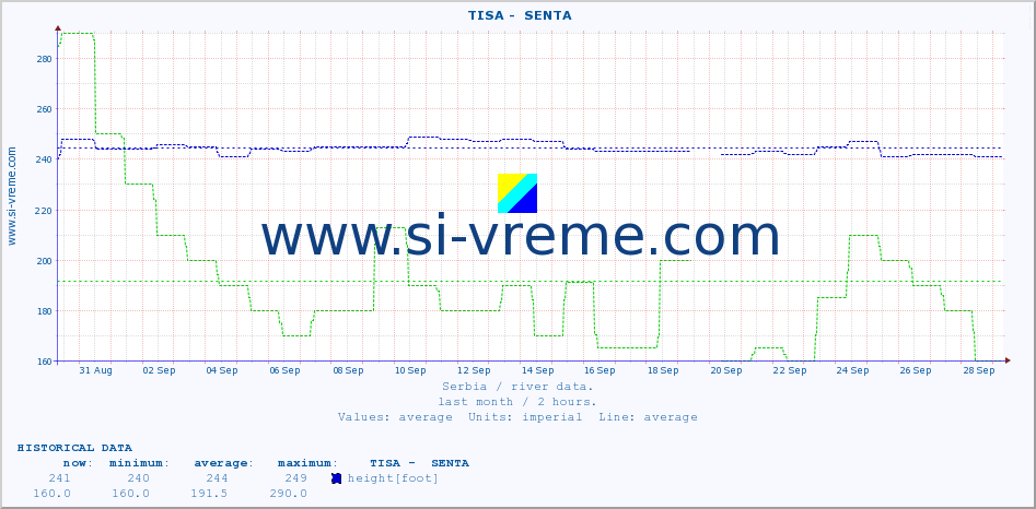  ::  TISA -  SENTA :: height |  |  :: last month / 2 hours.