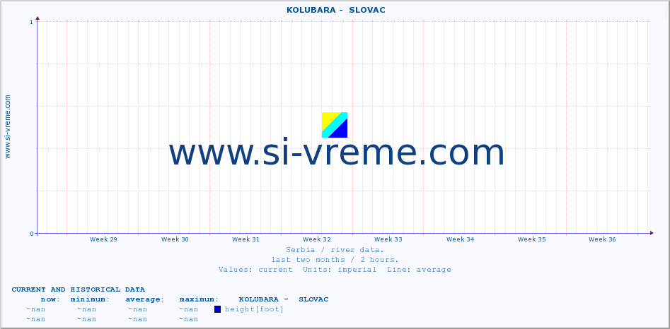  ::  KOLUBARA -  SLOVAC :: height |  |  :: last two months / 2 hours.