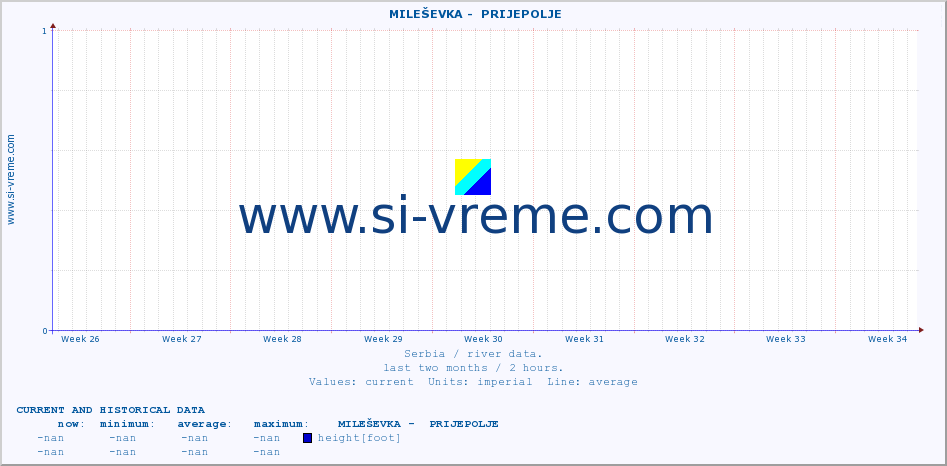  ::  MILEŠEVKA -  PRIJEPOLJE :: height |  |  :: last two months / 2 hours.