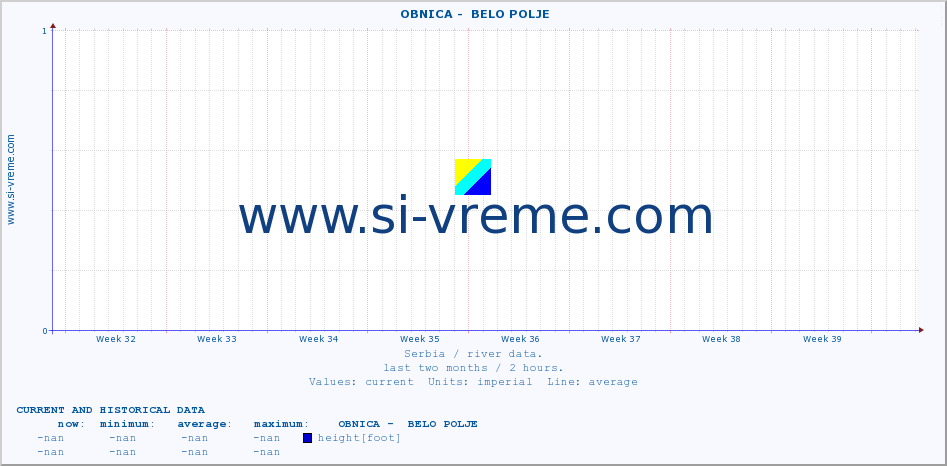  ::  OBNICA -  BELO POLJE :: height |  |  :: last two months / 2 hours.