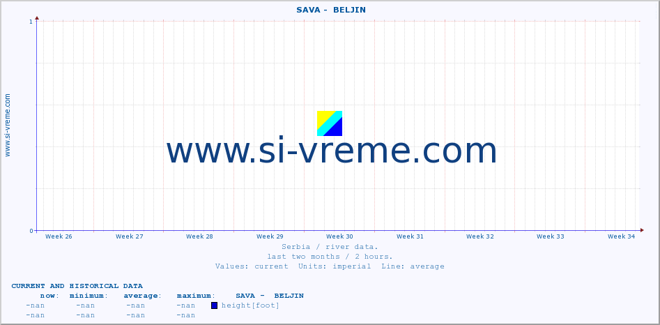  ::  SAVA -  BELJIN :: height |  |  :: last two months / 2 hours.