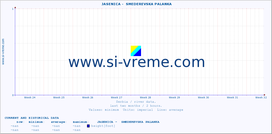  ::  JASENICA -  SMEDEREVSKA PALANKA :: height |  |  :: last two months / 2 hours.