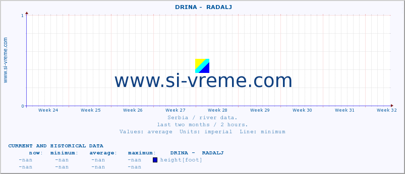  ::  DRINA -  RADALJ :: height |  |  :: last two months / 2 hours.