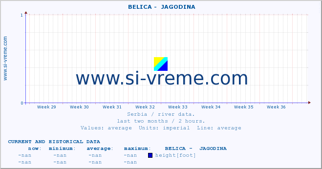  ::  BELICA -  JAGODINA :: height |  |  :: last two months / 2 hours.