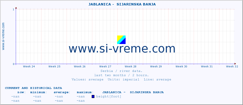  ::  JABLANICA -  SIJARINSKA BANJA :: height |  |  :: last two months / 2 hours.