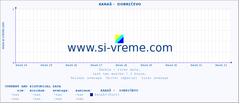  ::  KARAŠ -  DOBRIČEVO :: height |  |  :: last two months / 2 hours.