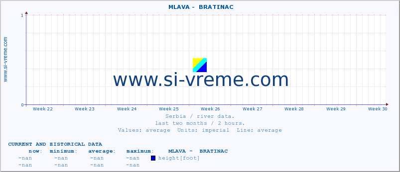  ::  MLAVA -  BRATINAC :: height |  |  :: last two months / 2 hours.