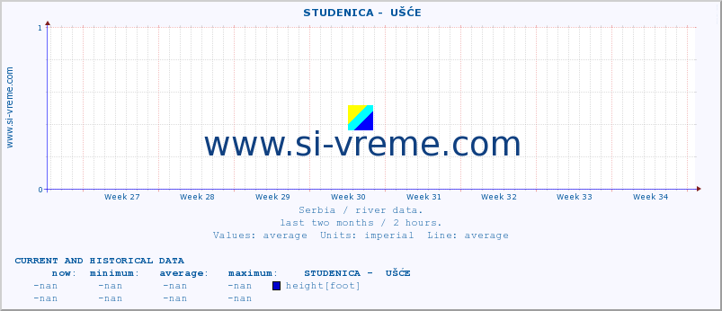  ::  STUDENICA -  UŠĆE :: height |  |  :: last two months / 2 hours.