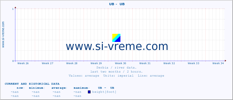  ::  UB -  UB :: height |  |  :: last two months / 2 hours.