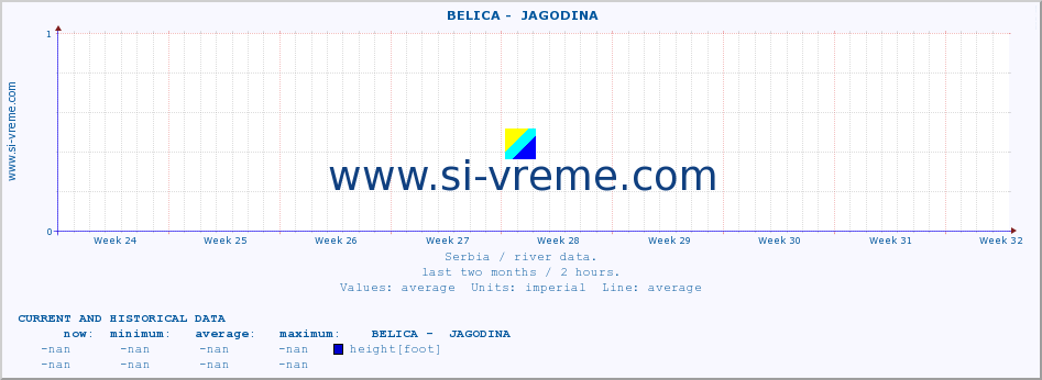  ::  BELICA -  JAGODINA :: height |  |  :: last two months / 2 hours.