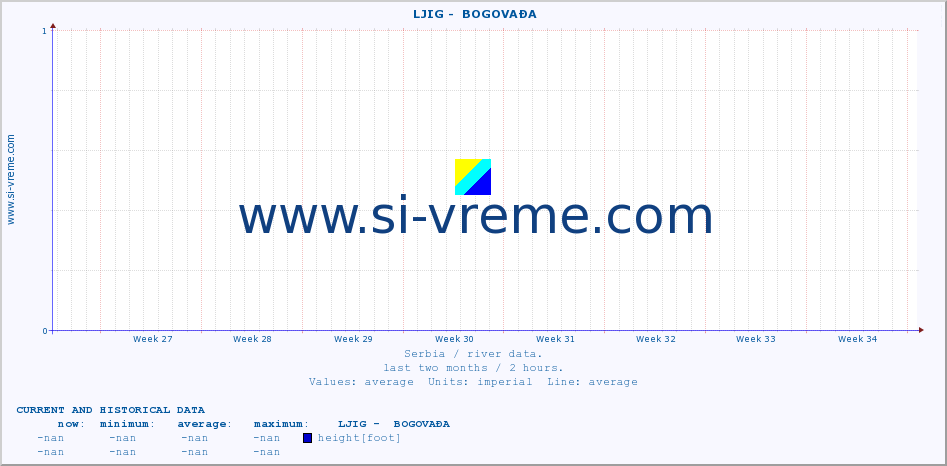  ::  LJIG -  BOGOVAĐA :: height |  |  :: last two months / 2 hours.